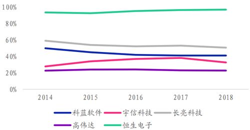 鼎韜觀點(diǎn) 從IT外包向云服務(wù)的進(jìn)化——信息技術(shù)外包發(fā)展趨勢研究（四） 家用電器行業(yè)