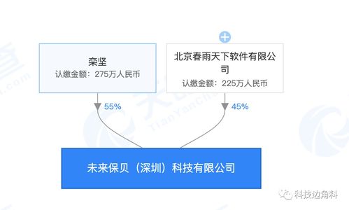 春雨醫(yī)生深圳新公司成立 拓展健康養(yǎng)生咨詢與家電業(yè)務(wù)，構(gòu)建智慧健康新生態(tài)