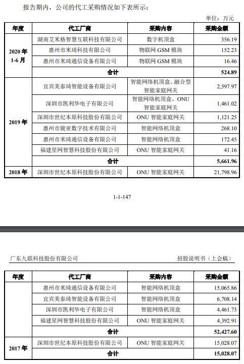 九聯(lián)科技 應(yīng)收賬款依賴中移動(dòng)，營收下滑與現(xiàn)金流承壓的健康預(yù)警