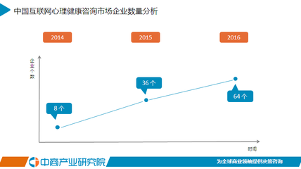 2017年中國互聯(lián)網(wǎng)心理健康咨詢市場研究報(bào)告