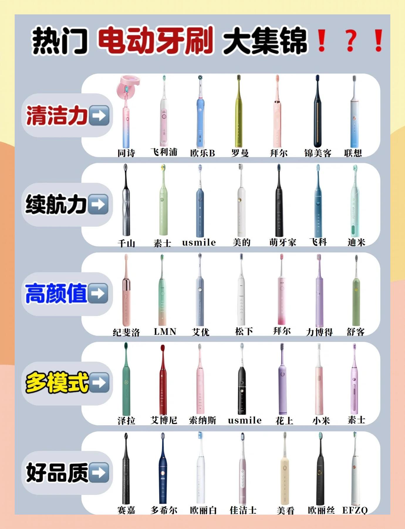 電動(dòng)牙刷推薦 5款熱門(mén)產(chǎn)品真實(shí)測(cè)評(píng)，告別選擇困難癥